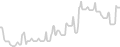 Balcony cabin price history