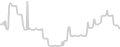 Oceanview cabin price history