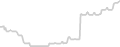 Oceanview cabin price history