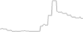Oceanview cabin price history