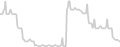 Oceanview cabin price history