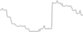 Oceanview cabin price history