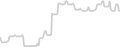 Interior cabin price history
