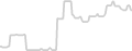Oceanview cabin price history