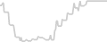 Oceanview cabin price history