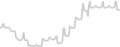 Balcony cabin price history