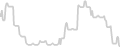 Oceanview cabin price history