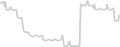 Oceanview cabin price history