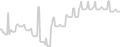 Balcony cabin price history