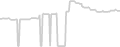 Oceanview cabin price history