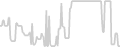 Balcony cabin price history