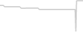 Oceanview cabin price history