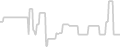 Balcony cabin price history