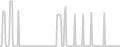 Balcony cabin price history