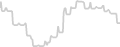Interior cabin price history