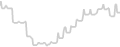 Oceanview cabin price history