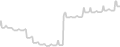 Balcony cabin price history
