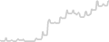 Oceanview cabin price history