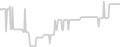 Balcony cabin price history