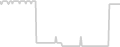 Balcony cabin price history