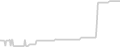 Oceanview cabin price history