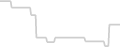 Balcony cabin price history