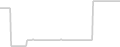 Balcony cabin price history