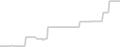 Oceanview cabin price history