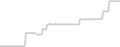 Oceanview cabin price history
