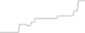 Oceanview cabin price history