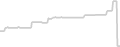 Oceanview cabin price history