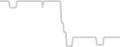 Oceanview cabin price history