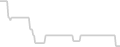 Oceanview cabin price history