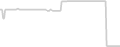 Oceanview cabin price history