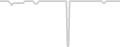 Balcony cabin price history