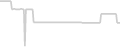 Interior cabin price history
