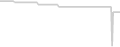 Oceanview cabin price history