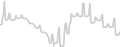 Balcony cabin price history
