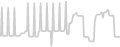 Balcony cabin price history