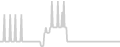 Balcony cabin price history