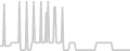 Balcony cabin price history