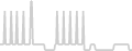 Balcony cabin price history
