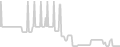Balcony cabin price history