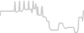 Balcony cabin price history