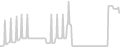 Balcony cabin price history