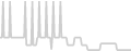 Balcony cabin price history