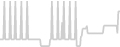 Balcony cabin price history