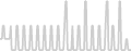 Interior cabin price history