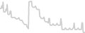Oceanview cabin price history