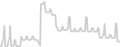 Balcony cabin price history